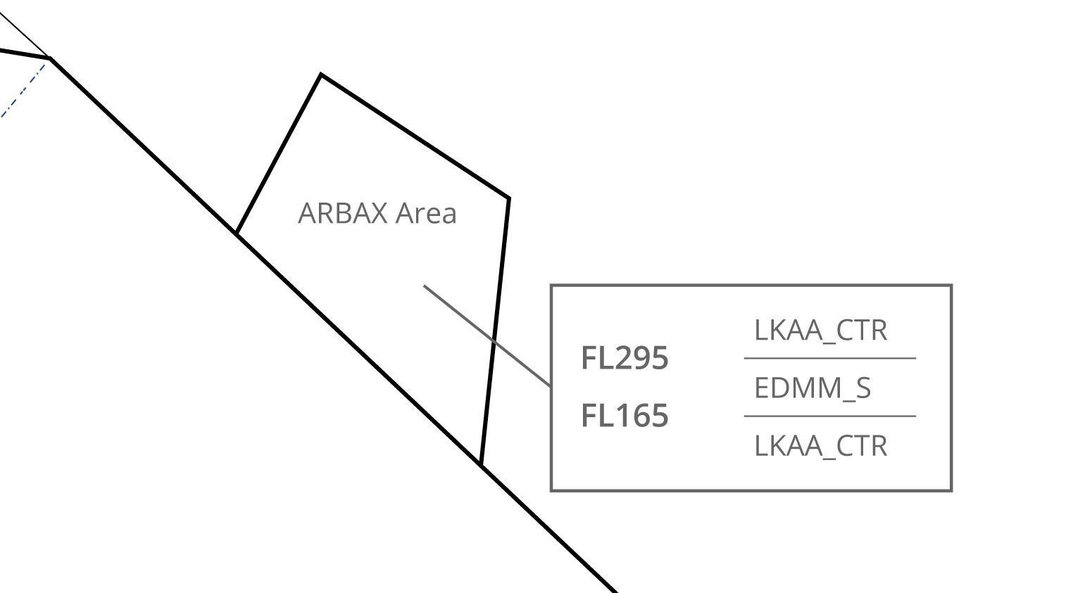 ARBAX Window